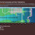 Regional Implications of Sea Level Rise 