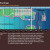 Regional Implications of Sea Level Rise 